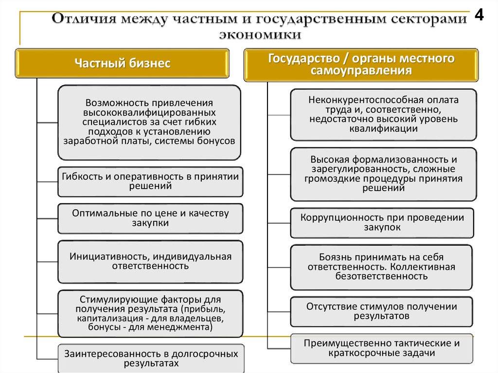 Различие между государственным управлением и местным самоуправлением — основные принципы и функции