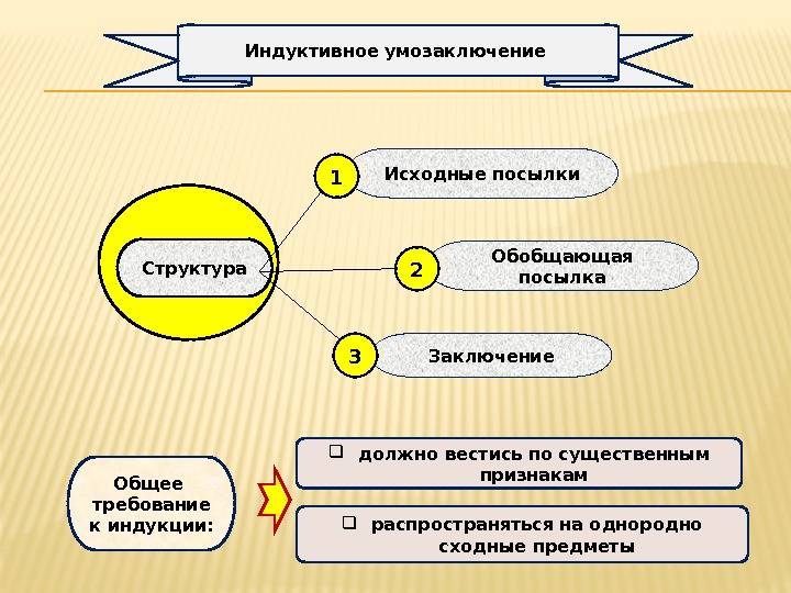 Характеристики и отличия индуктивного и дедуктивного метода (примеры)