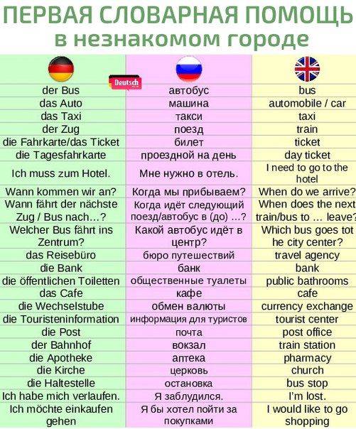 Отличия итальянского языка от испанского: основные различия и сходства