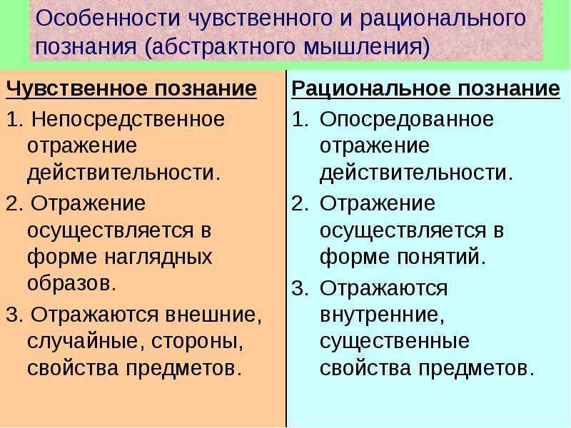 Познания человеком мира. чувственное и рациональное познание