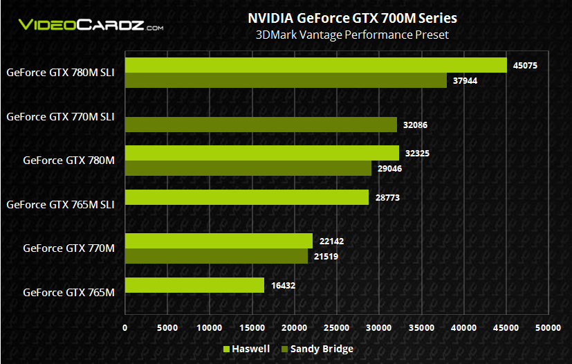 Nvidia rtx vs gtx: в чем разница. что лучше gtx или rtx - the elder scrolls online
