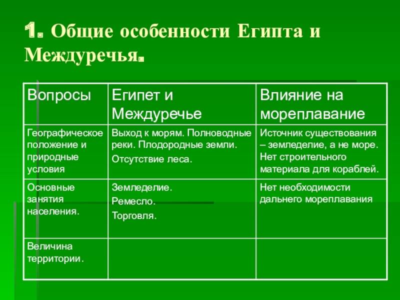 Впр по истории за 5 класс (6 задание)