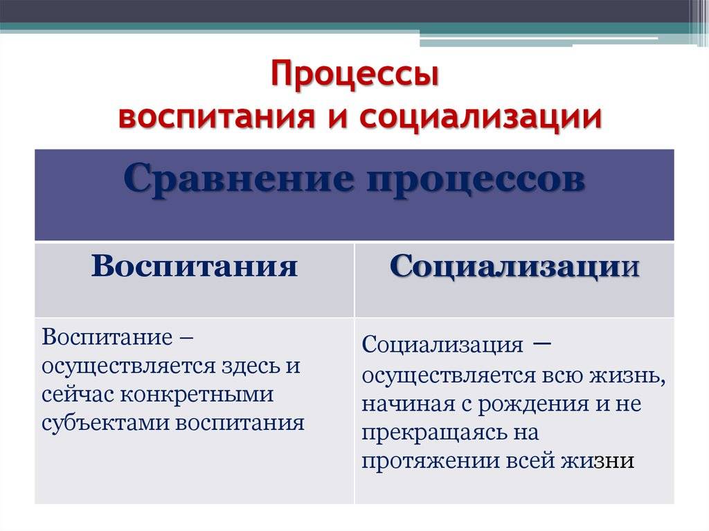 Образование, воспитание и обучение как единое целое