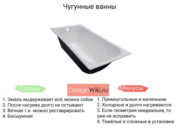 Акриловая или стальная ванна?