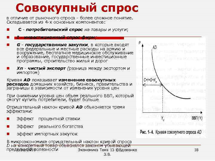 Силы, которые управляют рынком (чем спрос отличается от мечты)