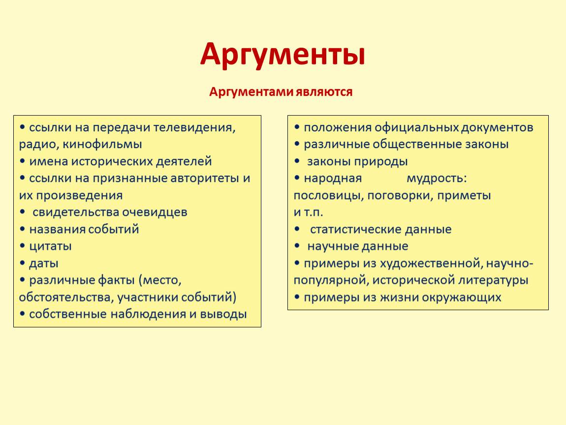 Тема дружбы в литературы — примеры и аргументы
