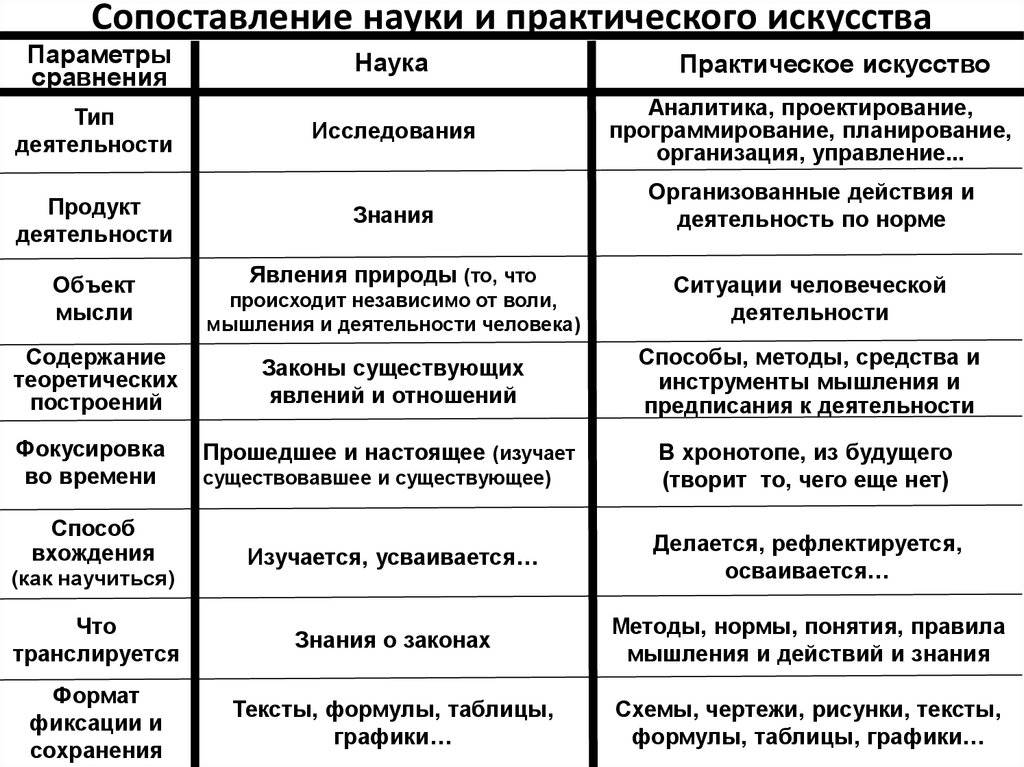 Ортопед или ортодонт: что выбрать?