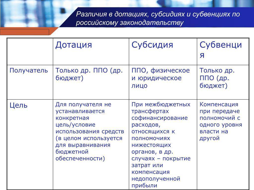 Субвенция и субсидия: в чем разница и отличия простыми словами, что общего