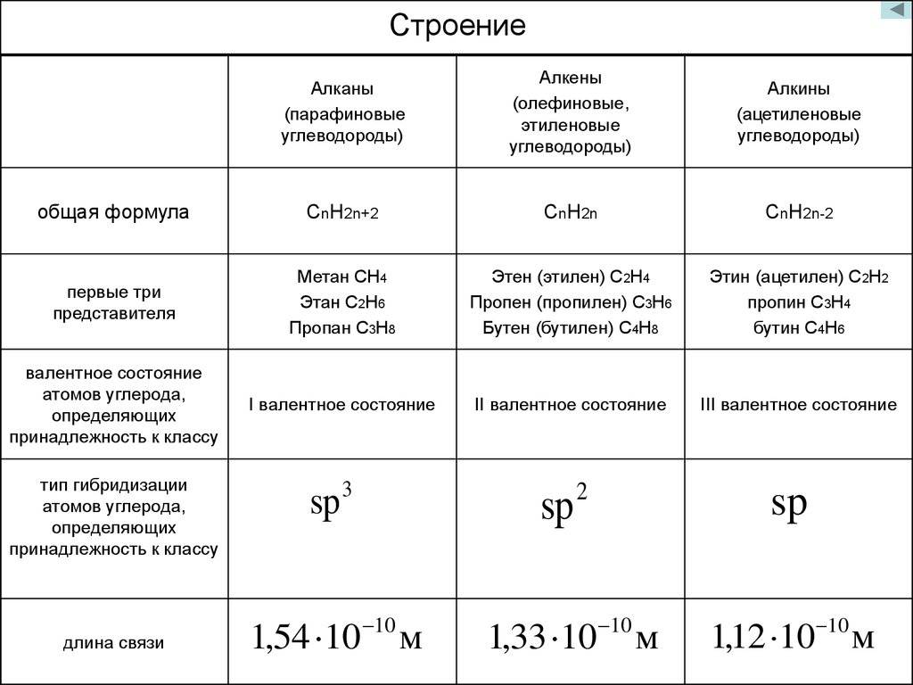 Как отличить этилен от этана: три способа
