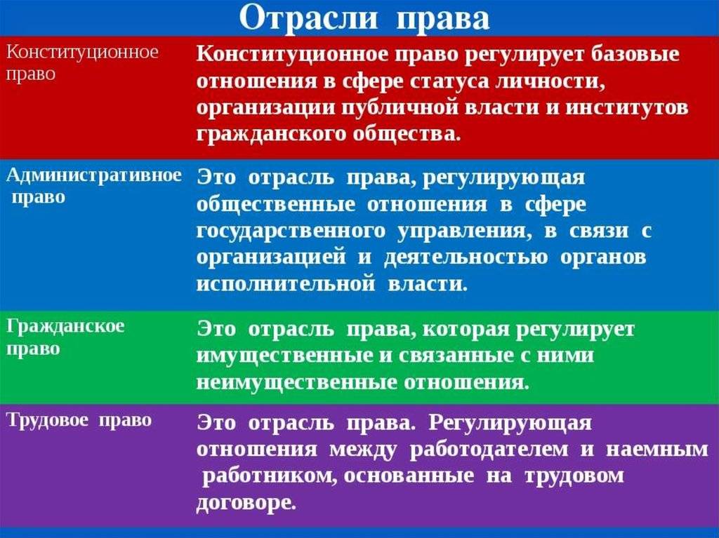 Чем отличается административное право от гражданского? подробный анализ, примеры и сравнение законодательства