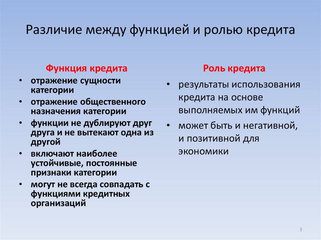 Что такое банковский займ: кредит или деньги в мфо?