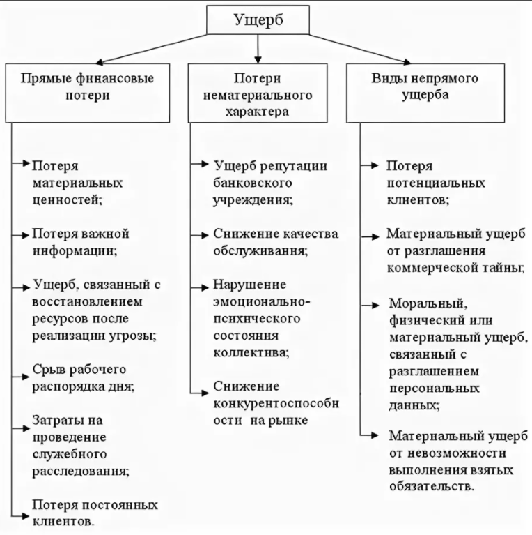 Возмещение убытков: как происходит процедура и что нужно знать