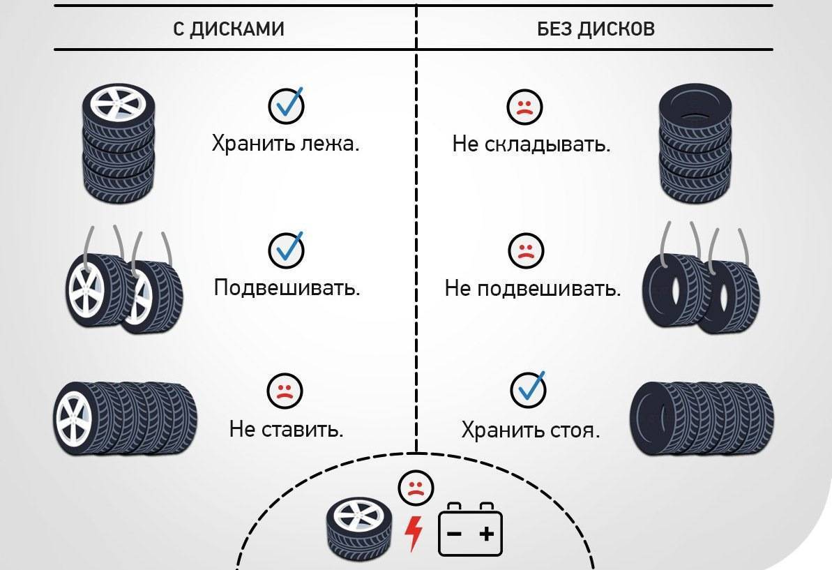 Как хранить резину зимой: на дисках и без дисков