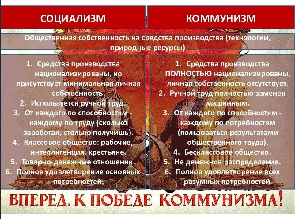 В чем разница между социализмом и коммунизмом | в чем разница