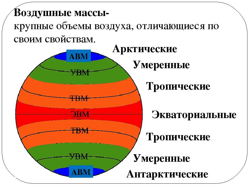 Климатические пояса