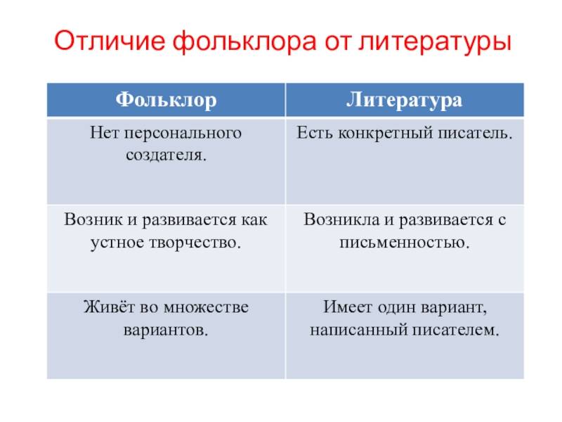Художественная литература и фольклор