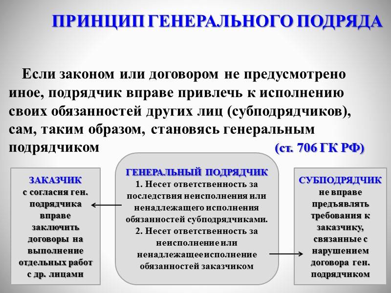 Dim.ria – подрядчик, застройщик, девелопер – основные понятия в строительстве