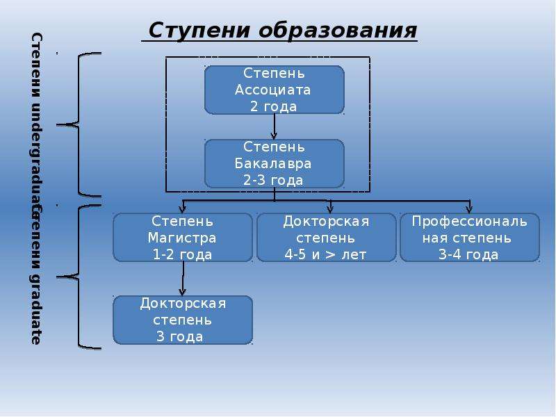 Ученые степени и ученые звания: присудить или присвоить? - r&s