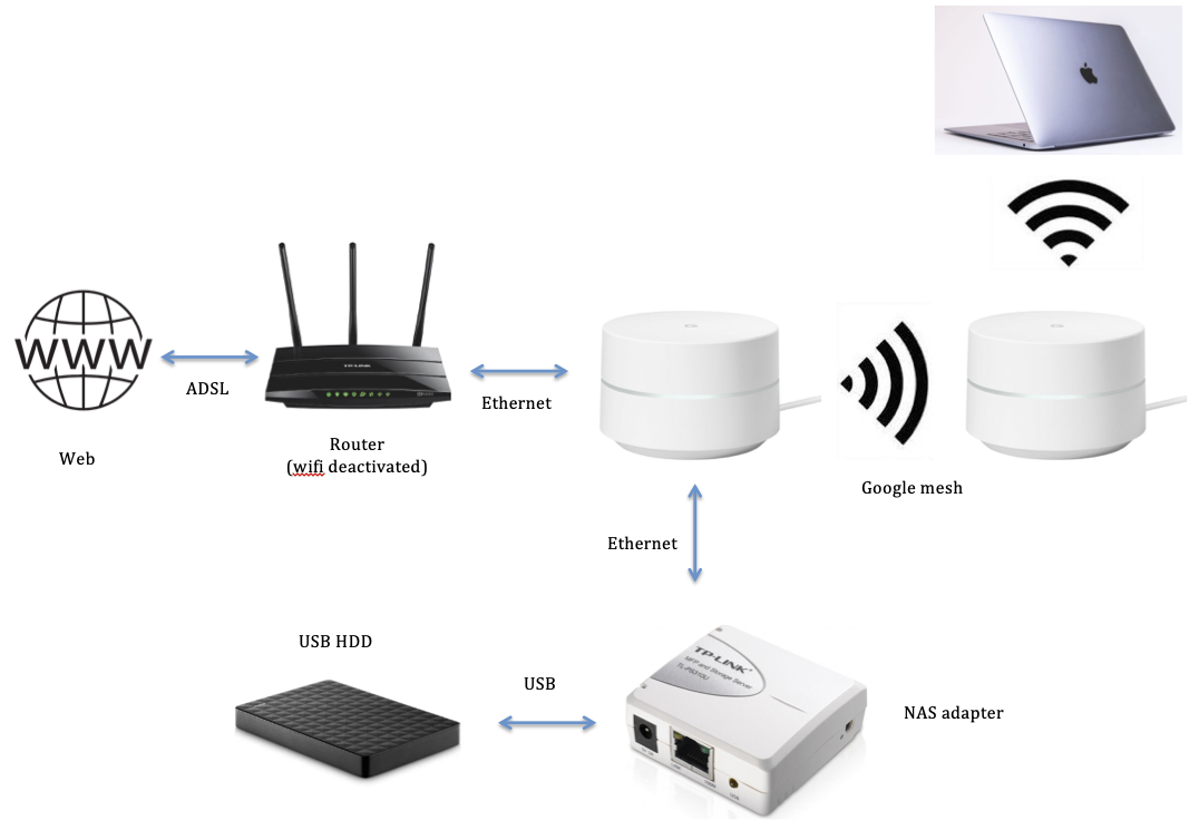 Отличие wifi роутера от wifi адаптера: основные характеристики и функции - poznaniyamscan.ru