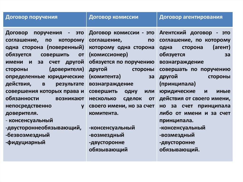 Отличие агентского договора от договора поручения и договора комиссии