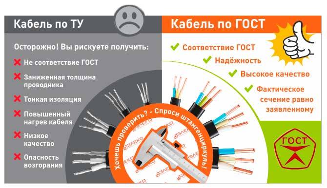 Чем отличается кабель гост от ту? что лучше гост или ту?