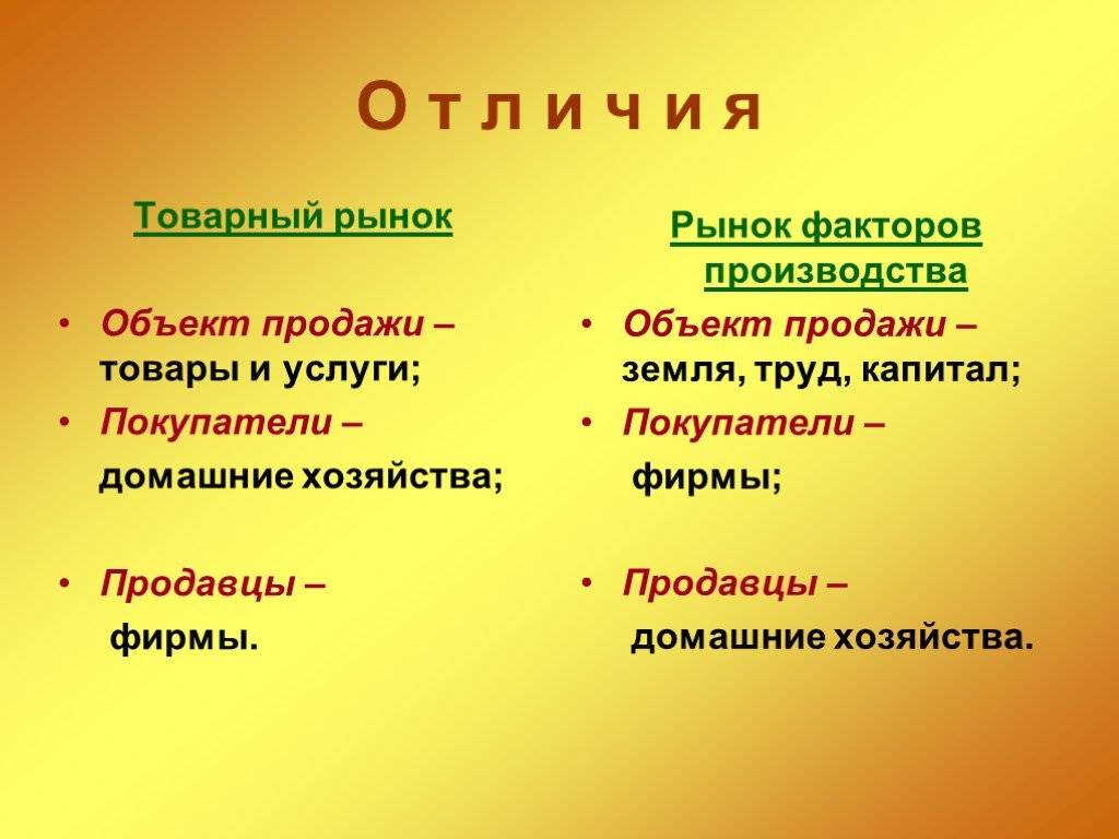 Рыночная система экономики: функции, признаки и основные показатели - механизм рыночных отношений, понятие рынка в экономике