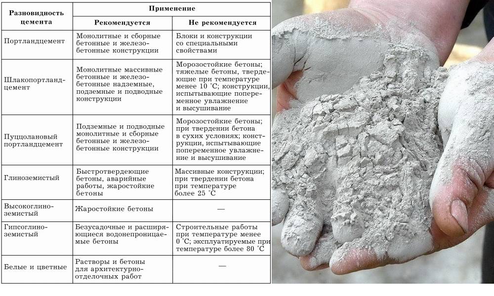 Cement vs concrete: difference and comparison