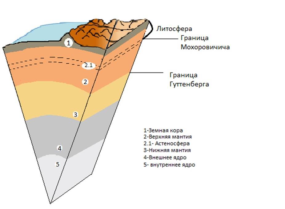 Что такое земная кора