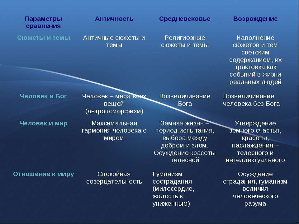 Лекция № 3 логика возрождения и нового времени. логика: конспект лекций