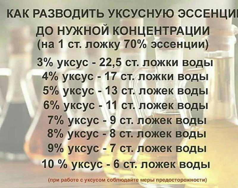 Уксусная кислота