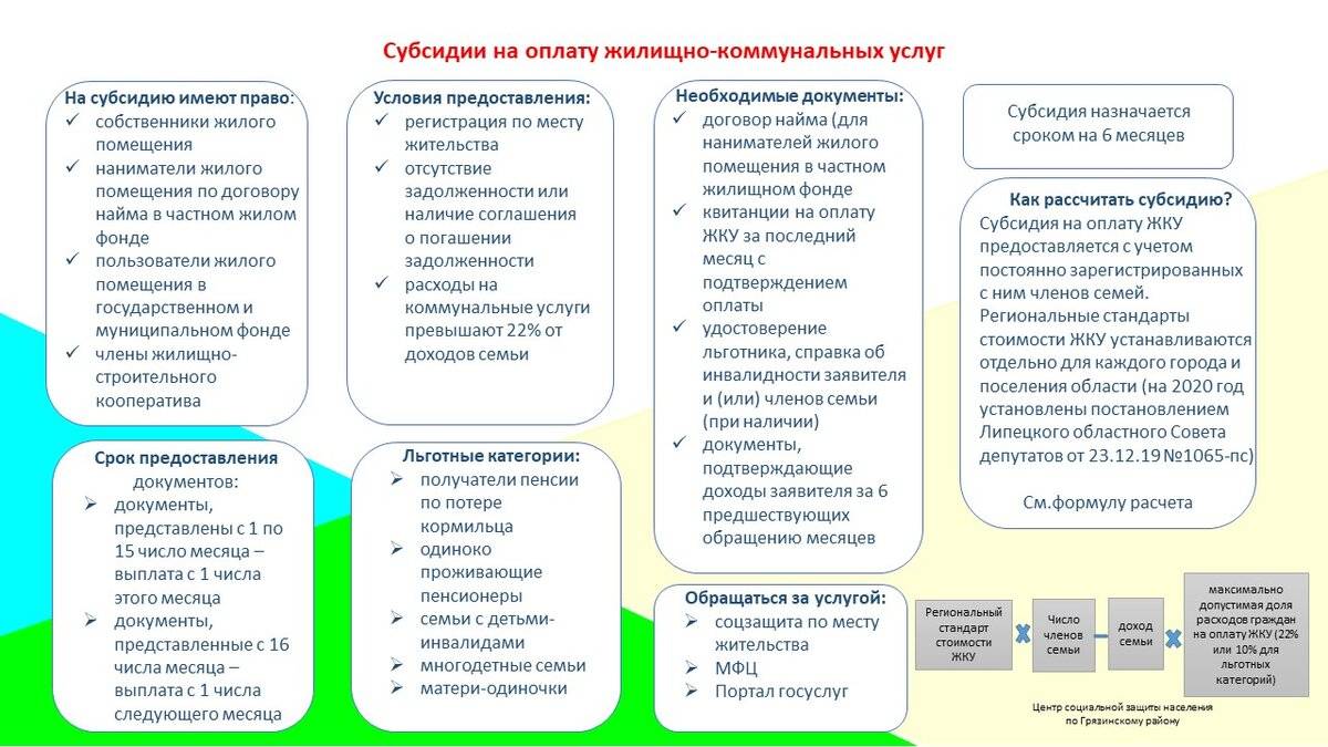 Льгота и субсидия на жкх: в чем разница?