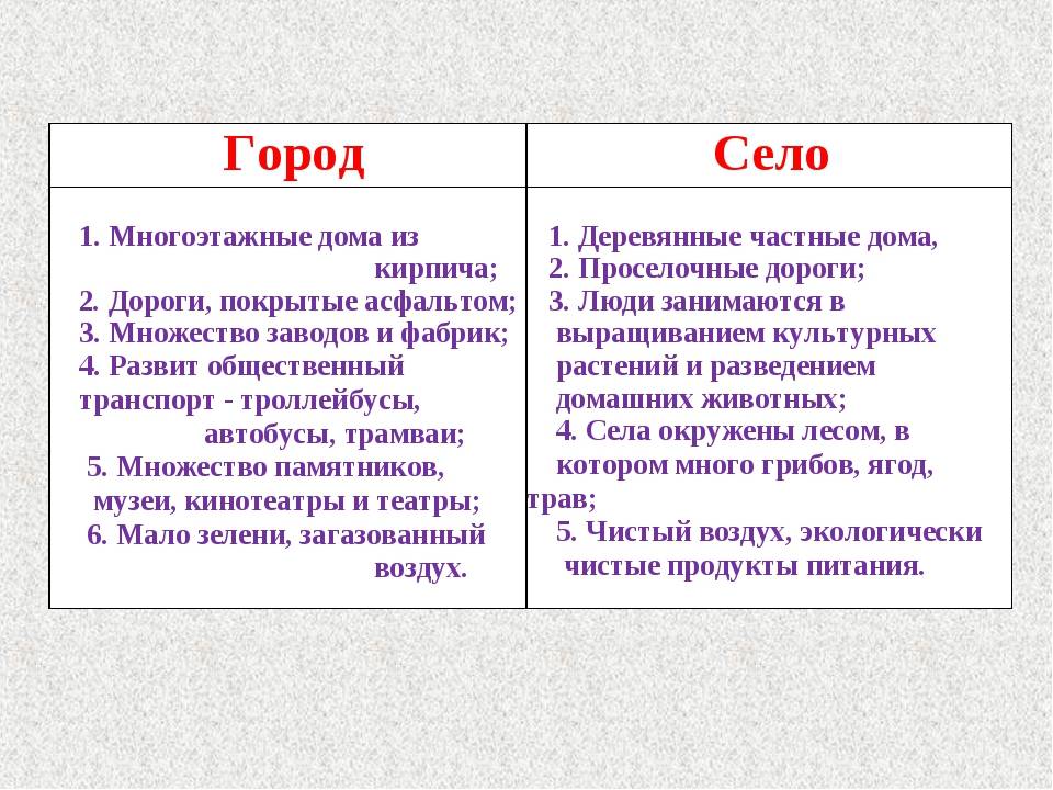🍀 чем отличается село от деревни: что такое починок, выселок, слобода, хутор: типы населенных пунктов