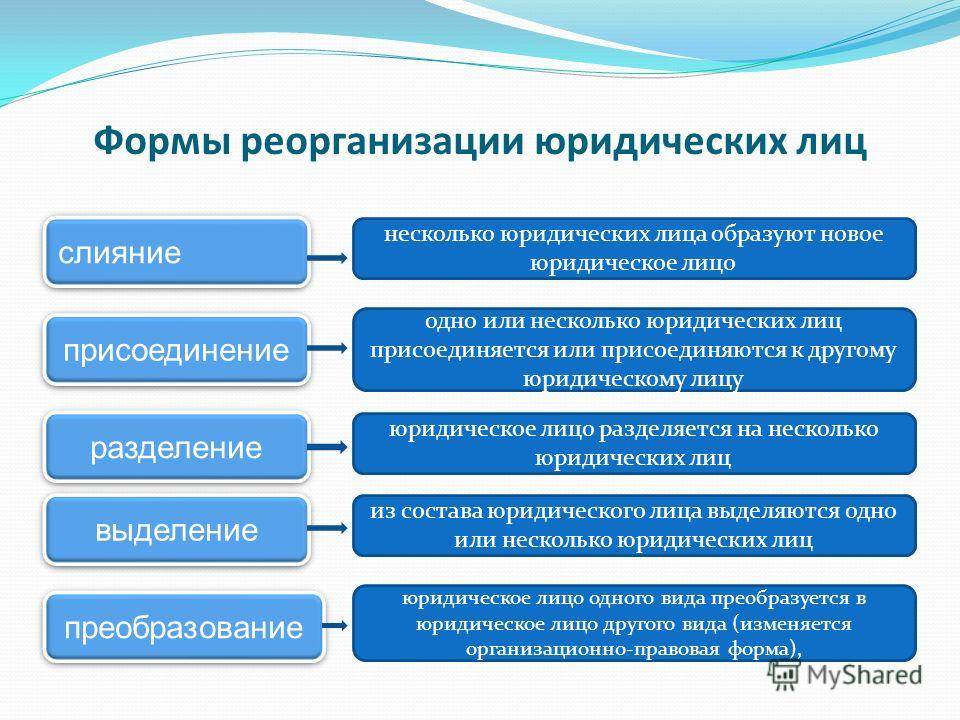 Слияние компаний. этапы, цели, виды