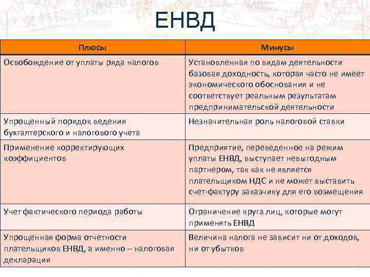 «вмененка» и «упрощенка»: в чем разница, что лучше?