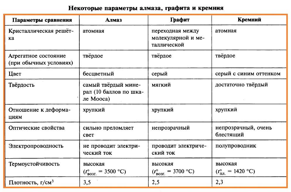 Алмаз и графит — фундаментальные отличия искусственных антагонистов природы
