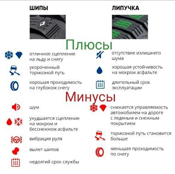 Шипы или липучка. что лучше? на передний или полный привод | автоблог