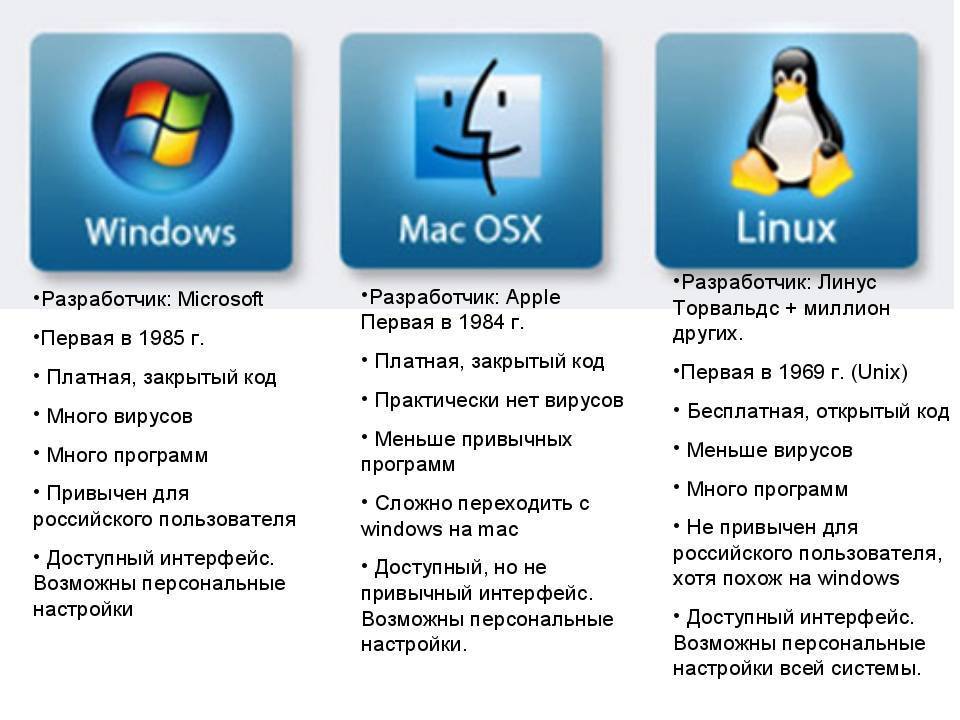 Почему linux лучше windows. linux статьи