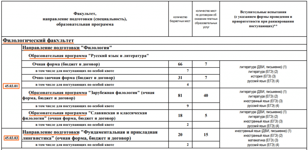Кафедра, факультет и деканат в университете