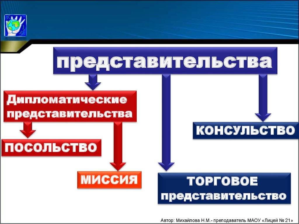 Разница между посольством и консульством