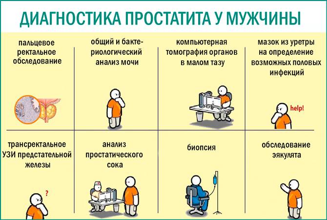 Аденома простаты и простатит: что общего и в чем разница?