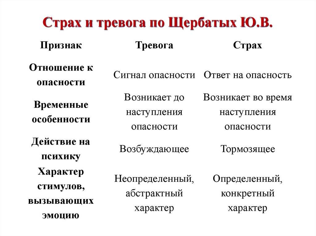 Фобии. симптомы и причины возникновения