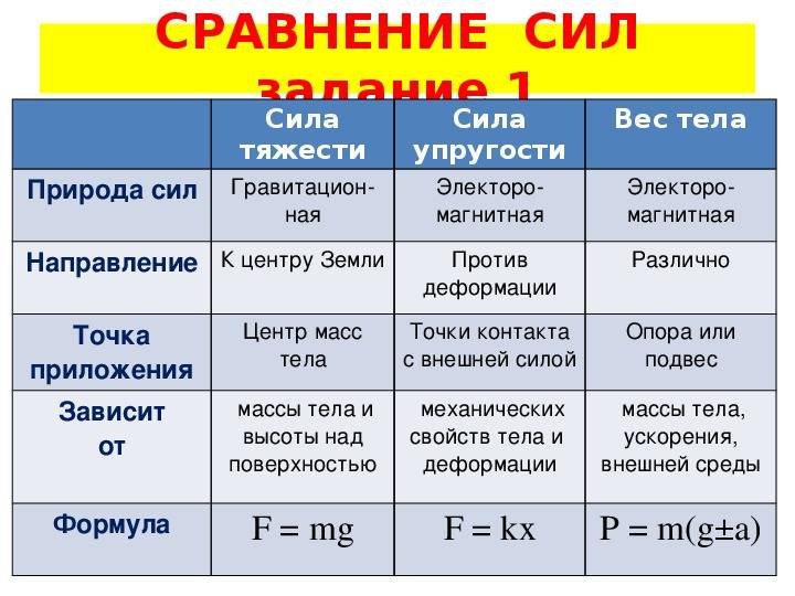 Различия между массой и весом для детей - наука 2024