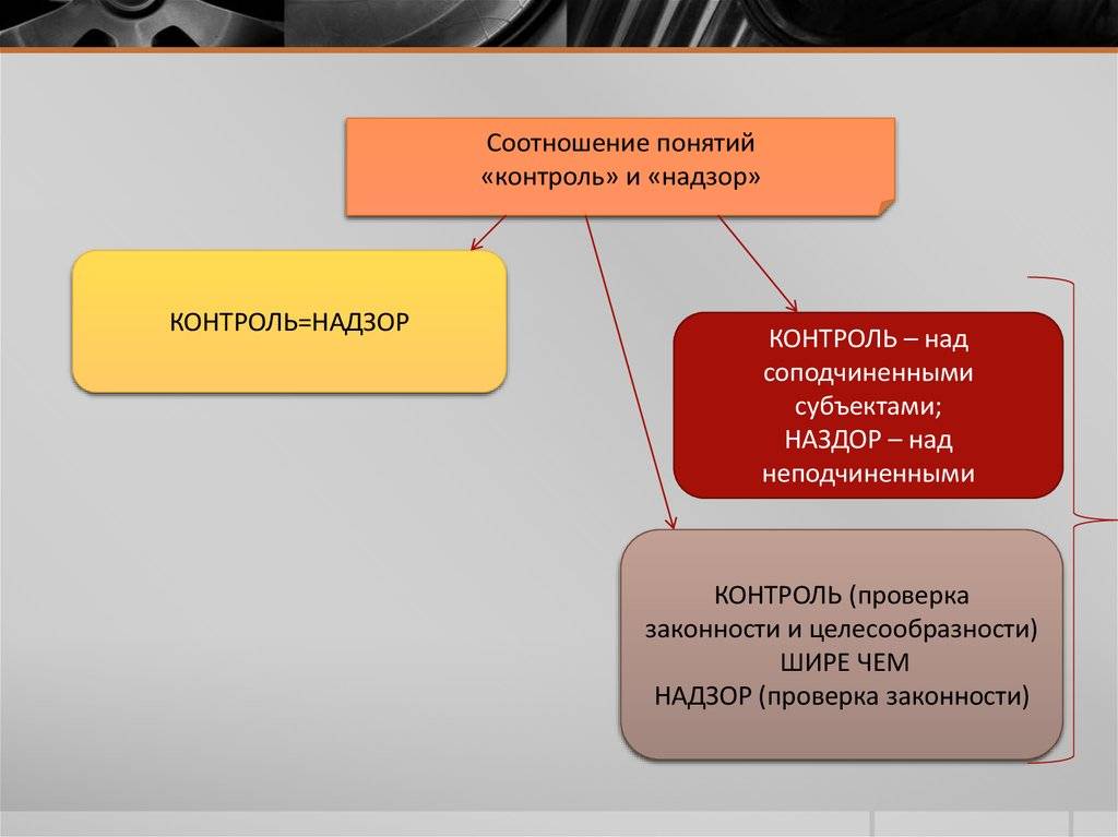 Различие контроля и надзора: основные принципы и функции