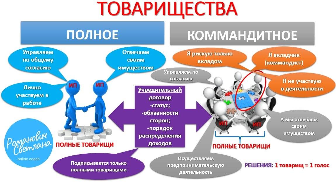 Окраина