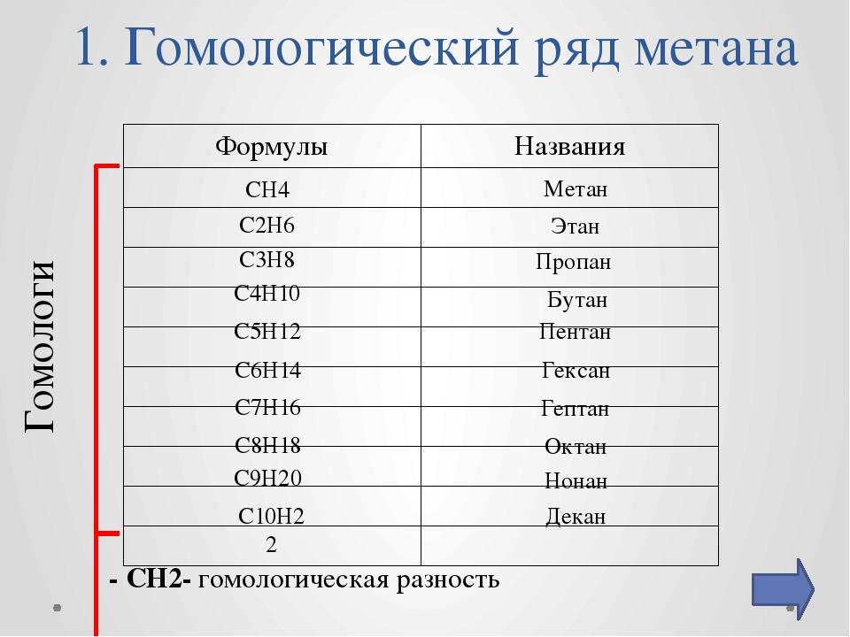 Чем отличается пропан от бутана для автомобиля - авто-портал vezdekhod!