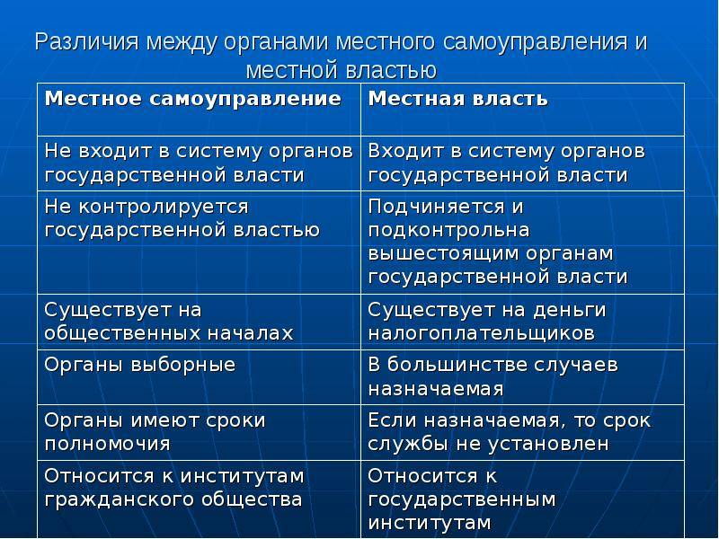 Разница между государственной и муниципальной властью