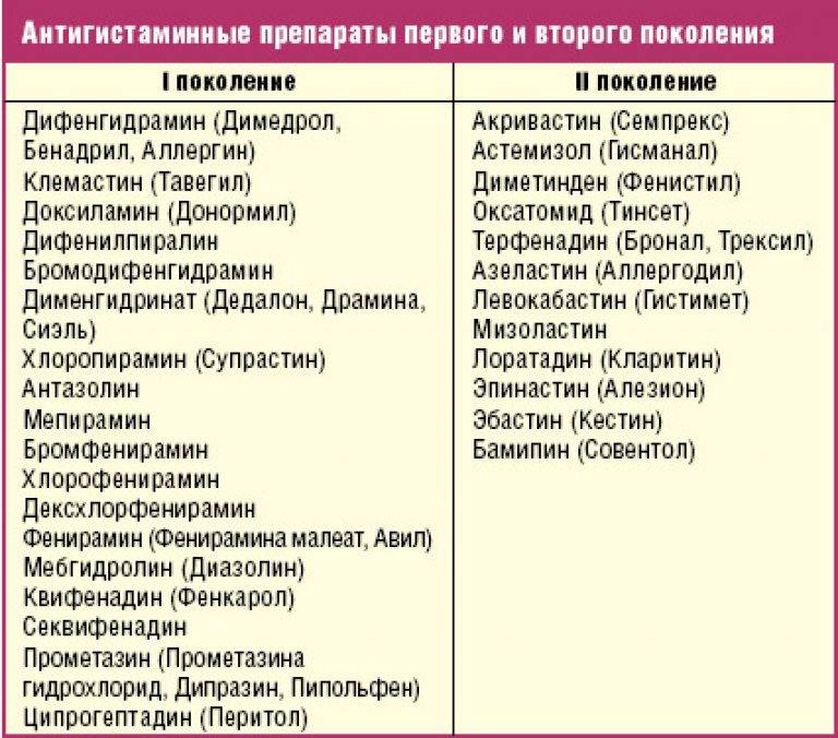 Зиртек или зодак – что лучше для детей и в чем разница между антигистаминными препаратами?