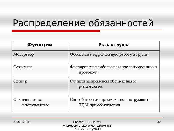 Чем отличаются функции и обязанности работника: разъяснение понятий и их применение | мбоу батальненская сош