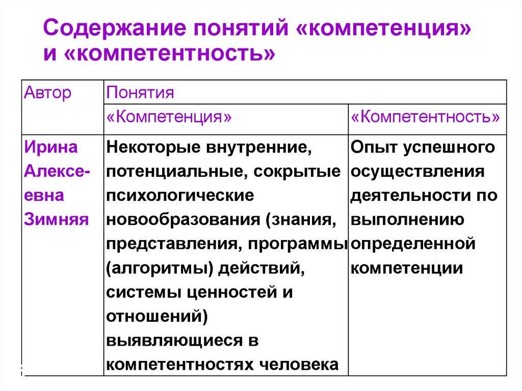Компетенция и компетентность: в чём разница