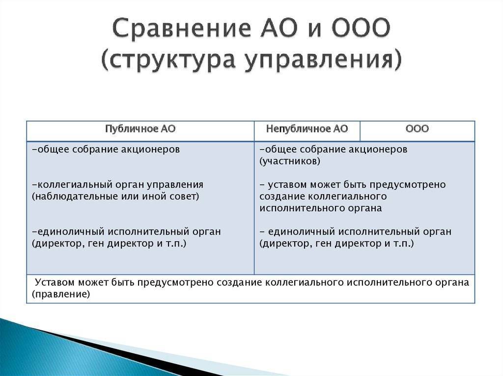 Сравнительная характеристика ао и ооо – чем отличается ооо от оао, пао, зао: сравнительная таблица, порядок регистрации